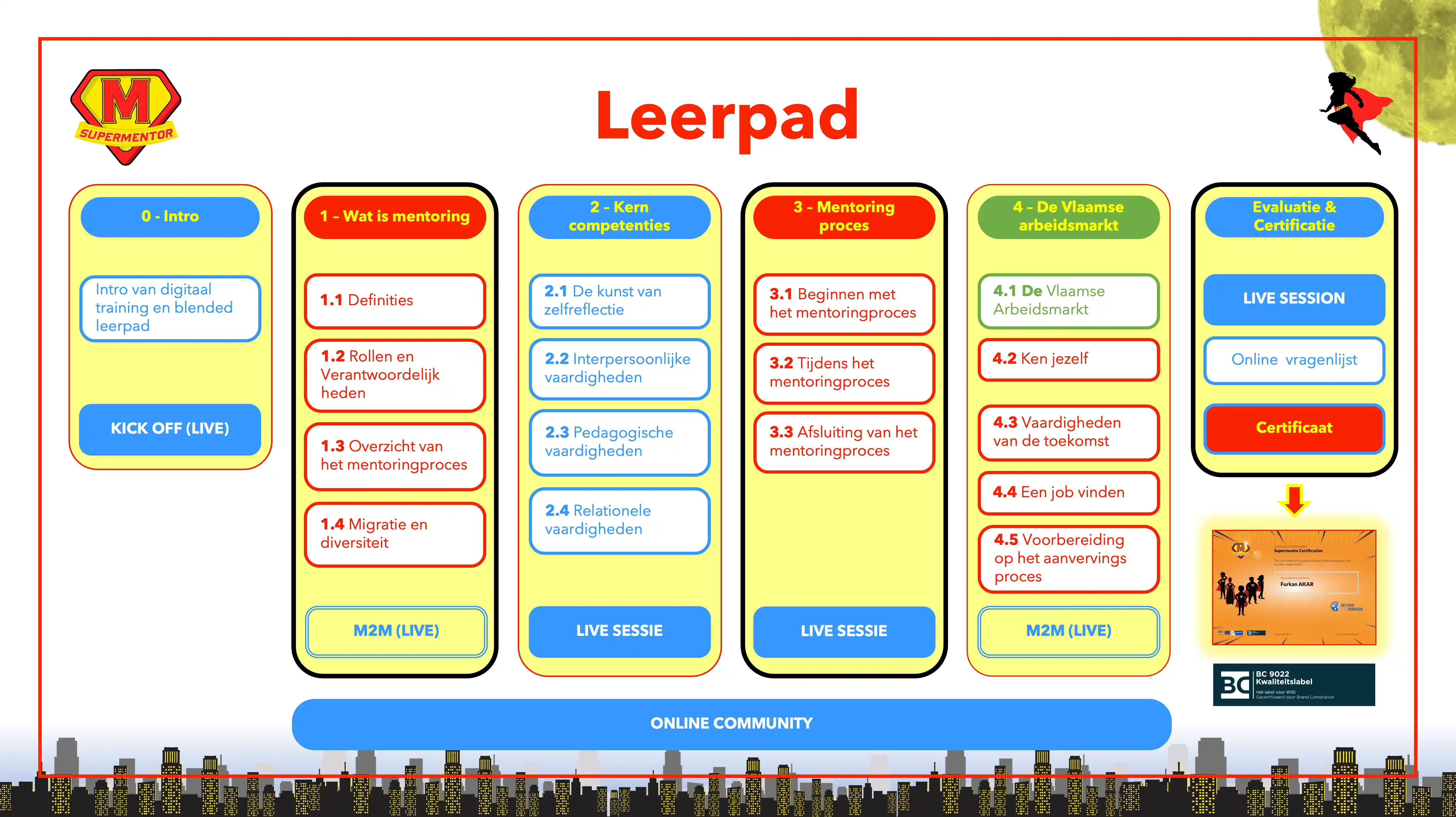Leerpad SUPER MENTOR PROJECT